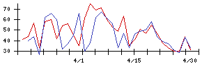 フィデアホールディングスの値上がり確率推移