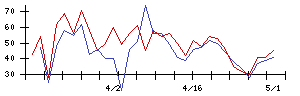 Ｈｍｃｏｍｍの値上がり確率推移