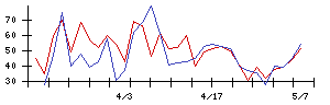 日本ＣＭＫの値上がり確率推移