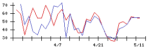 Ｓｙｎｓｐｅｃｔｉｖｅの値上がり確率推移