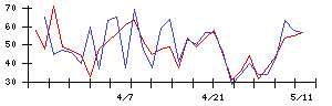 Ｋｕｄａｎの値上がり確率推移