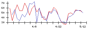 Ｓｙｎｓｐｅｃｔｉｖｅの値上がり確率推移