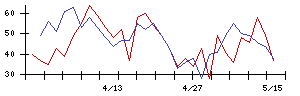 ビジュアル・プロセッシング・ジャパンの値上がり確率推移