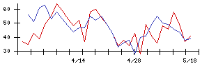 ビジュアル・プロセッシング・ジャパンの値上がり確率推移