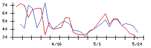 グローバルインフォメーションの値上がり確率推移
