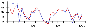 Ｓｙｎｓｐｅｃｔｉｖｅの値上がり確率推移