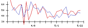 日本銀行の値上がり確率推移
