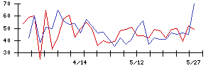 日本銀行の値上がり確率推移