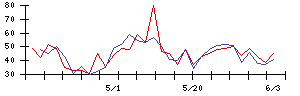 デジタルグリッドの値上がり確率推移