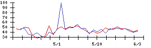 あいちフィナンシャルグループの値上がり確率推移