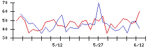 日本銀行の値上がり確率推移