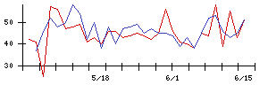 ＪＰＭＣの値上がり確率推移