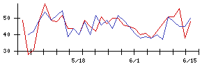 データ・アプリケーションの値上がり確率推移
