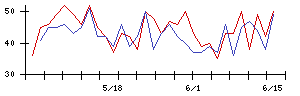 カイオム・バイオサイエンスの値上がり確率推移