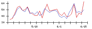 ミズホメディーの値上がり確率推移
