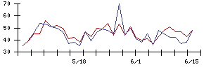 ｊｉｇ．ｊｐの値上がり確率推移