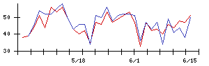 日本ＣＭＫの値上がり確率推移
