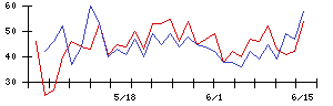Ｒｅｃｏｖｅｒｙ　Ｉｎｔｅｒｎａｔｉｏｎａｌの値上がり確率推移