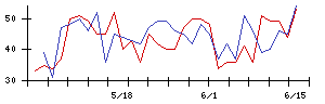 ＧＲＣＳの値上がり確率推移