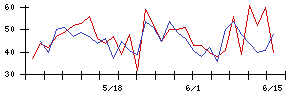 日本ＢＳ放送の値上がり確率推移