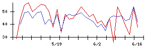 駅探の値上がり確率推移