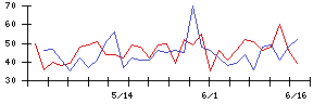 日本銀行の値上がり確率推移