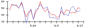 Ｓｙｎｓｐｅｃｔｉｖｅの値上がり確率推移