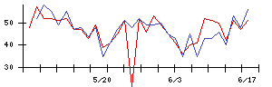 ＨＥＮＮＧＥの値上がり確率推移