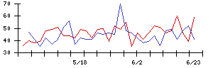 日本銀行の値上がり確率推移