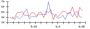 日本銀行の値上がり確率推移