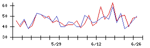 横浜フィナンシャルグループの値上がり確率推移