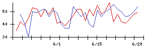 イオンファンタジーの値上がり確率推移