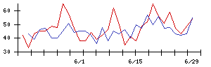 ＲＶＨの値上がり確率推移