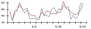 Ｓｙｎｓｐｅｃｔｉｖｅの値上がり確率推移