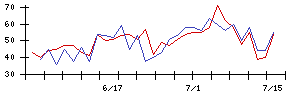 ＪＩＧ−ＳＡＷの値上がり確率推移