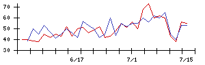 ＭｒＭａｘＨＤの値上がり確率推移