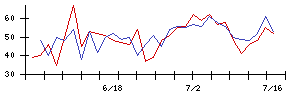 ＡＧＳの値上がり確率推移