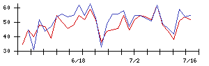 Ｉｎｓｔｉｔｕｔｉｏｎ　ｆｏｒ　ａ　Ｇｌｏｂａｌ　Ｓｏｃｉｅの値上がり確率推移