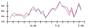 ＦＩＧの値上がり確率推移