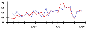 ＭｒＭａｘＨＤの値上がり確率推移