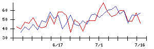 Ｒｅｃｏｖｅｒｙ　Ｉｎｔｅｒｎａｔｉｏｎａｌの値上がり確率推移