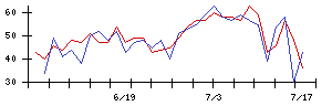 日本ＣＭＫの値上がり確率推移