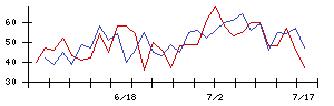 Ｒｅｃｏｖｅｒｙ　Ｉｎｔｅｒｎａｔｉｏｎａｌの値上がり確率推移