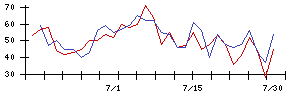 日本サード・パーティの値上がり確率推移