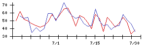 Ｓｙｎｓｐｅｃｔｉｖｅの値上がり確率推移