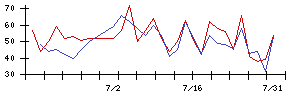 ハイブリッドテクノロジーズの値上がり確率推移