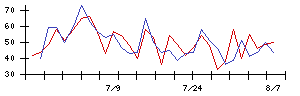 Ｓｙｎｓｐｅｃｔｉｖｅの値上がり確率推移