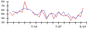 エッチ・ケー・エスの値上がり確率推移