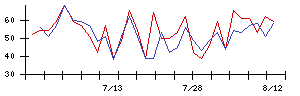 ＦＩＧの値上がり確率推移