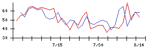 ニッキの値上がり確率推移